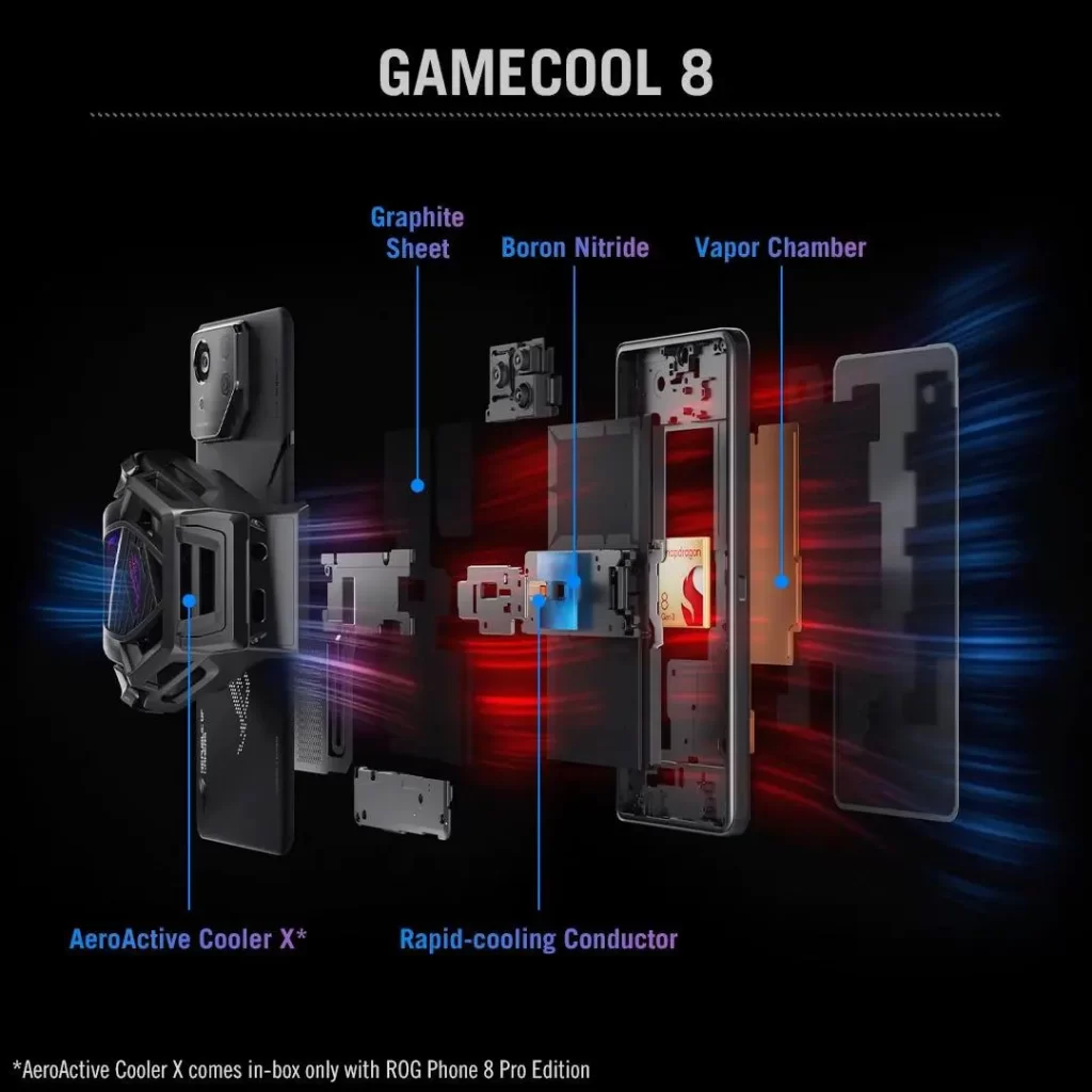 asus rog phone cooling system leaks